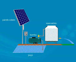 sistema bombeamento de agua por solar.jpg