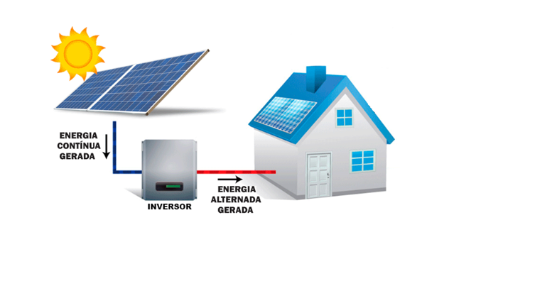 configuração solar.png